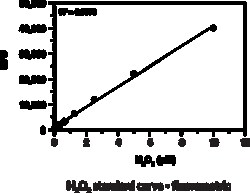 Cayman Chemical Hydrogen Peroxide Assay Kit, 96 Well | Buy Online | Cayman Chemical | Fisher Scientific