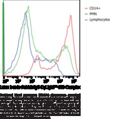 Cayman Chemical&nbsp;Phagocytosis Assay Kit (IgG-DyLight&trade; 633), 1 ea
