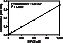 Cayman Chemical&nbsp;NAD/NADH Cell-Based Assay Kit, 1 ea