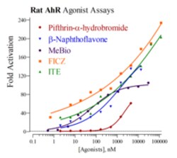 Cayman Chemical&nbsp;Rat Aryl Hydrocarbon RECPTR