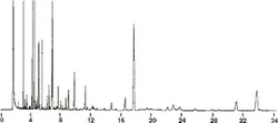 Cayman Chemical LNgchaIn Faty ACD Methyl 100mg