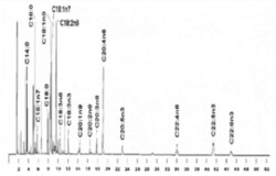 Cayman Chemical LNgchaIn Faty ACD Methyl 100mg