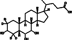 Cayman Chemical&nbsp;HyocholIc AcId-d4 1mg