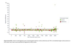 Cayman Chemical&nbsp;BIOnT PremIM Fragmnt lbra 10mg