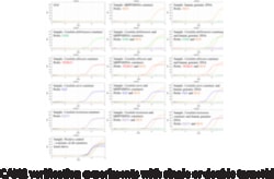 Cayman Chemical CndIda M2BIo-Rad MultIple 1ea