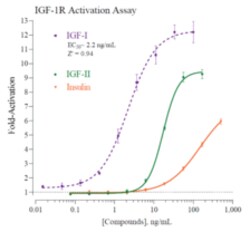 Cayman Chemical&nbsp;Humn InsulInlIke GRW Fac 384