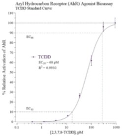 Cayman Chemical&nbsp;Aryl Hydrocarbon RECPTR BIo 96