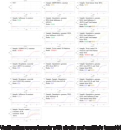 Cayman Chemical&nbsp;VIrus-URP5BIo-Rad MultIple 1ea