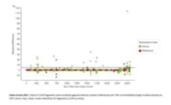 Cayman Chemical&nbsp;BIOnT PremIM Fragmnt lbra 10mg