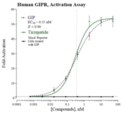 Cayman Chemical&nbsp;Humn GastrIc InhIbItry Poly 96