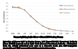 Cayman Chemical&nbsp;IgG1humn Monclonal ntIb 100ug