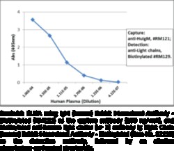 Cayman Chemical&nbsp;IgMhumn RabbIt Monclonal 50ug