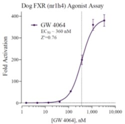 Cayman Chemical&nbsp;Dog FarnsoId X RECPTR Repo