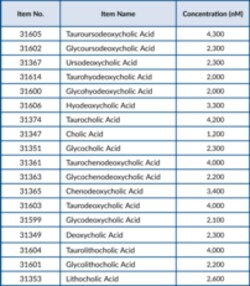 Cayman Chemical&nbsp;BIle AcId MaxSpec DIscovRy 1ea