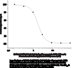 Cayman Chemical SARSCoVSARSCoV2 SpIke Gly