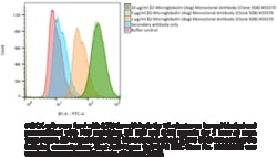 Cayman Chemical&nbsp;2-MIcroglobulIndog Moncl 100ug