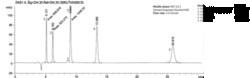 Cayman Chemical&nbsp;OxIdIzed LIpId HPLC MIXure 1ea