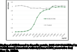 Cayman Chemical&nbsp;ACE2humn Monclonal ntIb 100ug