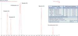 Cayman Chemical SPM DserIes MaxSpec LCMS M 1ea