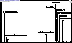 Cayman Chemical OxIdatIve Stres MaxSpec LC 1ea