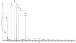 Cayman Chemical ShortchaIn Faty ACD MaxSpe 1ea