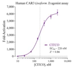 Cayman Chemical Humn ConstItutIve ndrostn 3x32