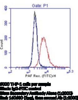 Cayman Chemical PAF Receptrhumn Monclon 1ea