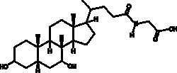 Cayman Chemical GlycochenodeoxycholIc ACD Ma