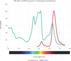 Cayman Chemical&nbsp;SureLIghtPE-695 10mg
