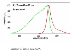 Cayman Chemical&nbsp;CalceIn Deep Red1mg