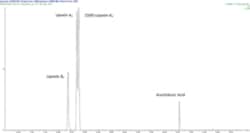 Cayman Chemical LIpoxIn MaxSpec LCMS MIXur 1ea