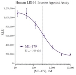 Cayman Chemical Humn LIvR Receptr Homolog 3x32