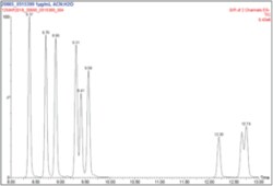 Cayman Chemical ArachIdonIc ACD CYP450 Metab