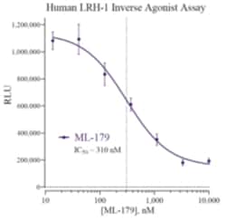 Cayman Chemical Humn LIvR Receptr Homolog 384