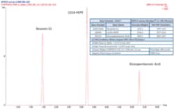 Cayman Chemical SPM EserIes MaxSpec LCMS M 1ea