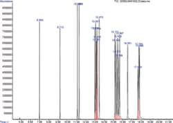 Cayman Chemical Faty AcId Methyl esTR GCMS 1ea