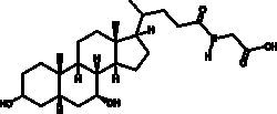 Cayman Chemical&nbsp;Glycoursodeoxycholic Acid, Purity: ≥98%, CAS: 64480-66-6, 250 mg