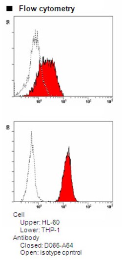MBL International Corporation Anti-ASC (TMS1) (Human) mAb-Alexa Fluor 647