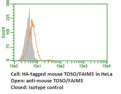 MBL International Corporation Anti-FcmuR (TOSO/FAIM3) (Mouse) mAb (Monoclonal