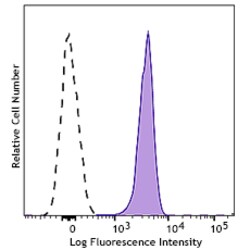 Biolegend&nbsp;APC/Cyanine7 anti-human CD235a