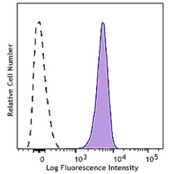 Biolegend&nbsp;PE/Cyanine7 anti-human CD235a