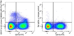 Biolegend&nbsp;APC/FireTM 750 anti-mouse CD11