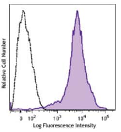 Biolegend Brilliant Violet 785 anti-mouse/human CD44, Quantity: Each of