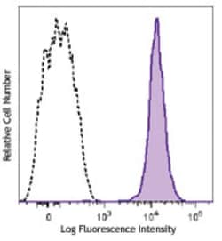 Biolegend Brilliant Violet 650 anti-mouse CD45.2, Quantity: Each of 1
