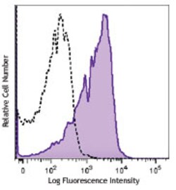 Biolegend Brilliant Violet 605 anti-mouse CD150 (SLAM), Quantity: Each