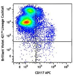 Biolegend Brilliant Violet 421 anti-mouse Lineage Cocktail, Quantity: Each