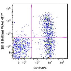 Biolegend Brilliant Violet 421 anti-mouse CD138 (Syndecan-1), Quantity: