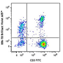 Biolegend Brilliant Violet 605 anti-human CD8a, Quantity: Each of 1