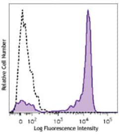 Biolegend Brilliant Violet 785 anti-human CD27, Quantity: Each of 1