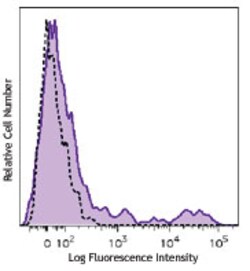 Biolegend Brilliant Violet 785 anti-human HLA-DR, Quantity: Each of 1